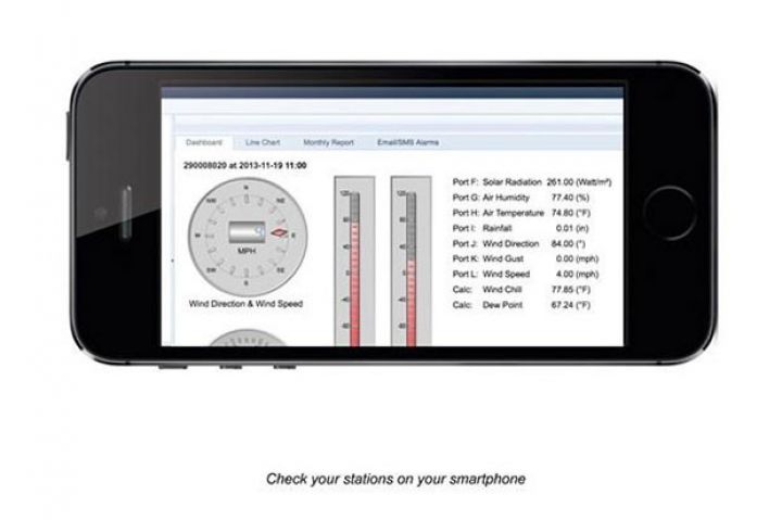 Ofisinizdən çıxmadan, əkin sahənizdə baş verənlərdən xəbərdar olun!
