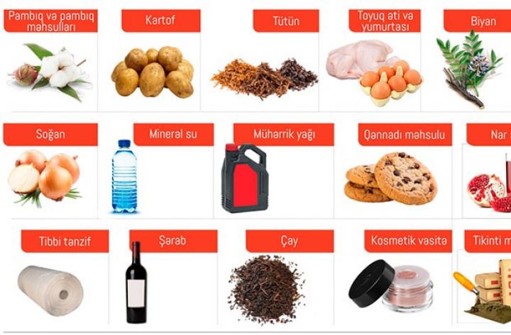Xaricdən Azərbaycana ən çox sifariş olunan mallar 