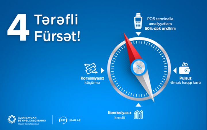 Beynəlxalq Bankdan sahibkarlar üçün fürsətlər