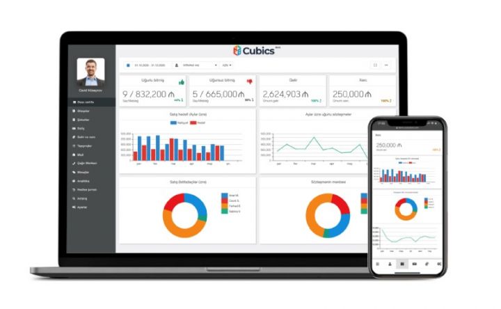 Biznesin rahat idarə edilməsi Cubics BMS ilə mümkündür