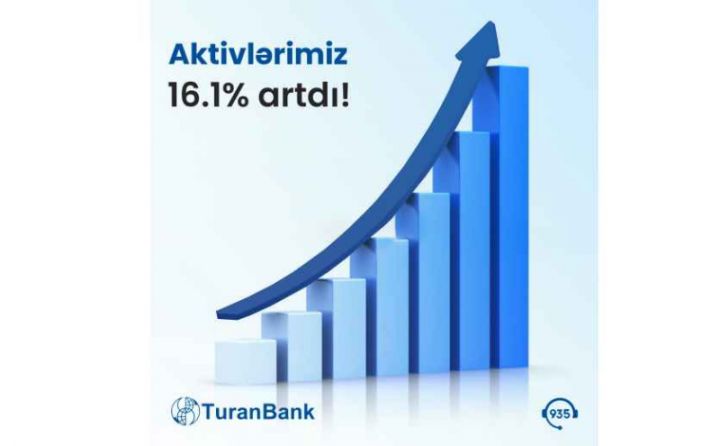 "TuranBank" 2023-cü ilin ilk rübünün nəticələrini elan etdi