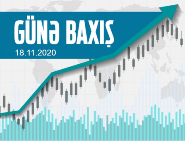 Maliyyə bazarlarında son vəziyyət