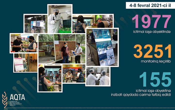 155 restoranda kobud pozuntu aşkarlandı