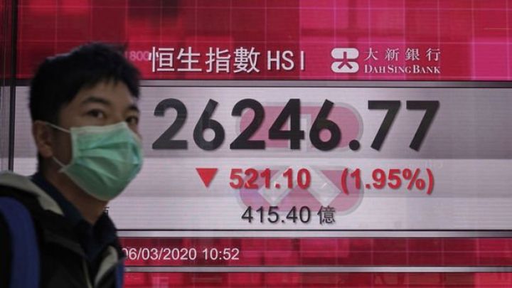 Asiya birjaları kəskin düşüb, Yaponiyada tənəzzül 4%-ə çatıb