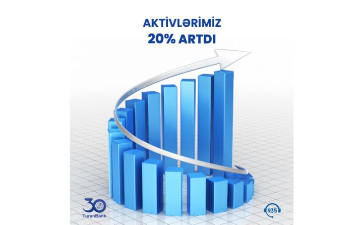 TuranBank maliyyə vəziyyətini açıqladı